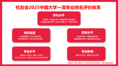 海南科技职业大学、浙江机电职业手艺大