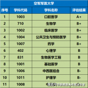 <b>非军籍处所院校享受同样的待遇</b>