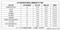 吸引了浩繁求职者前来招聘
