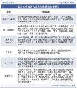 2023年市场规模来到了25