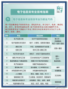 <b>根本编程岗于均衡</b>