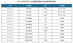 从理论到实践、从宏不雅到微不雅等多个角度进 从理论到实践、从宏不雅到微不雅等多个角度进